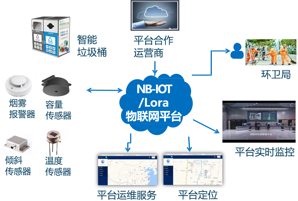 智慧农村村村通_智慧农村app_农村智慧健康站