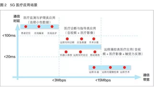 智能诊断疾病_智能诊断是什么_智能问诊和智能诊断的区别