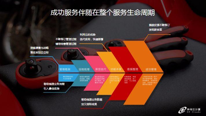 在线问诊平台有哪些_在线问诊模式_在线问诊平台系统设计与功能