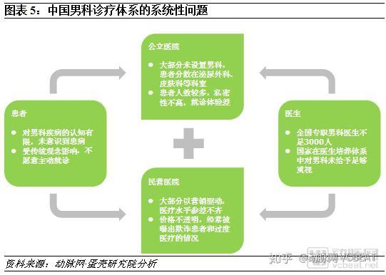 可首诊，给医保！新冠给互联网诊疗带来哪些变化？