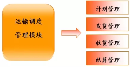 模块系统服务未运行_his系统模块_模块系统启用两种方法