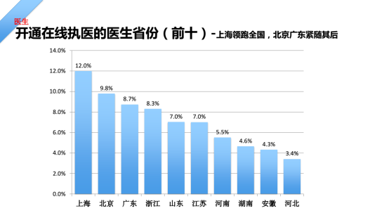 线上处方审核_处方审核系统_互联网医院在线处方审核规范