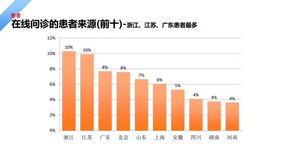 互联网医院在线处方审核规范_处方审核系统_线上处方审核