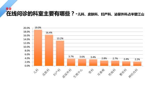 线上处方审核_互联网医院在线处方审核规范_处方审核系统