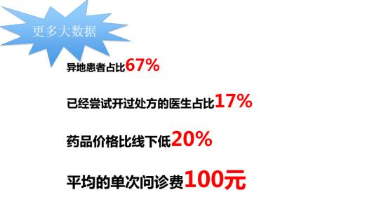 互联网医院在线处方审核规范_线上处方审核_处方审核系统