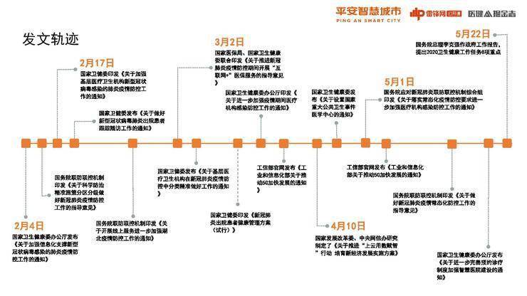 智慧医疗在疫情中的探索与实践_疫情中智慧医疗存在的问题_疫情医疗智慧存在问题中的问题