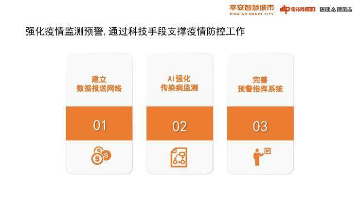 智慧医疗在疫情中的探索与实践_疫情中智慧医疗存在的问题_疫情医疗智慧存在问题中的问题