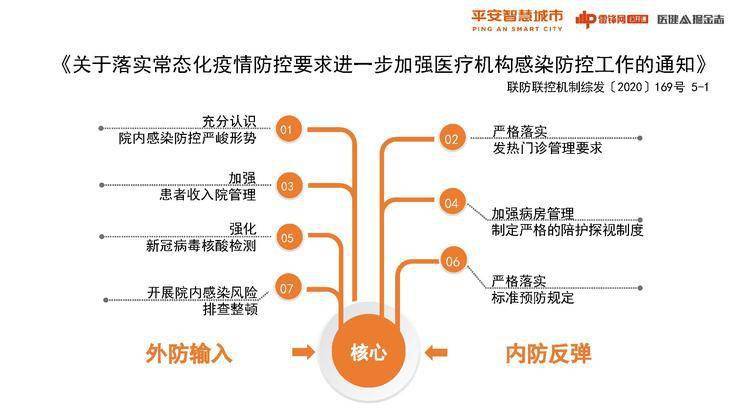 疫情医疗智慧存在问题中的问题_智慧医疗在疫情中的探索与实践_疫情中智慧医疗存在的问题