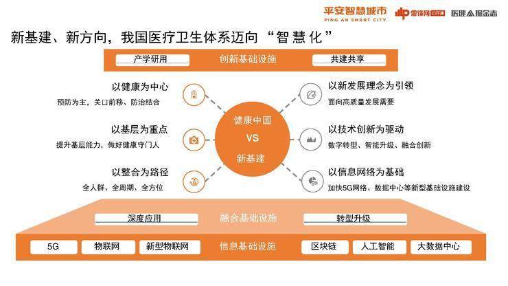 智慧医疗在疫情中的探索与实践_疫情中智慧医疗存在的问题_疫情医疗智慧存在问题中的问题