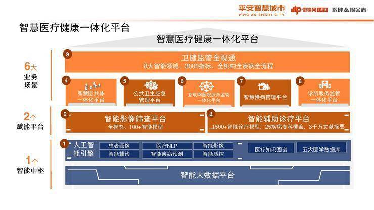 疫情医疗智慧存在问题中的问题_疫情中智慧医疗存在的问题_智慧医疗在疫情中的探索与实践