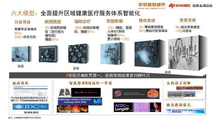 疫情医疗智慧存在问题中的问题_智慧医疗在疫情中的探索与实践_疫情中智慧医疗存在的问题