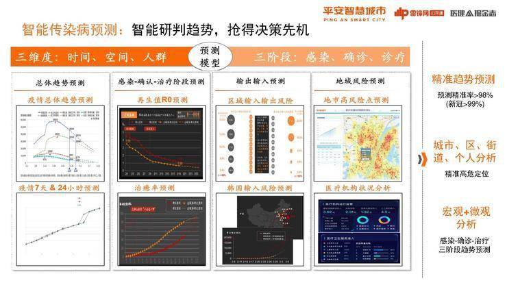 疫情医疗智慧存在问题中的问题_疫情中智慧医疗存在的问题_智慧医疗在疫情中的探索与实践