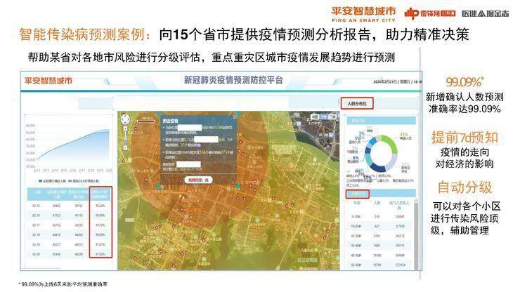 疫情中智慧医疗存在的问题_疫情医疗智慧存在问题中的问题_智慧医疗在疫情中的探索与实践