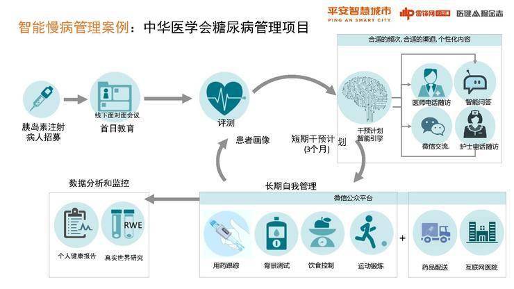 智慧医疗在疫情中的探索与实践_疫情医疗智慧存在问题中的问题_疫情中智慧医疗存在的问题
