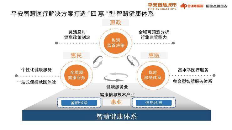 智慧医疗在疫情中的探索与实践_疫情医疗智慧存在问题中的问题_疫情中智慧医疗存在的问题