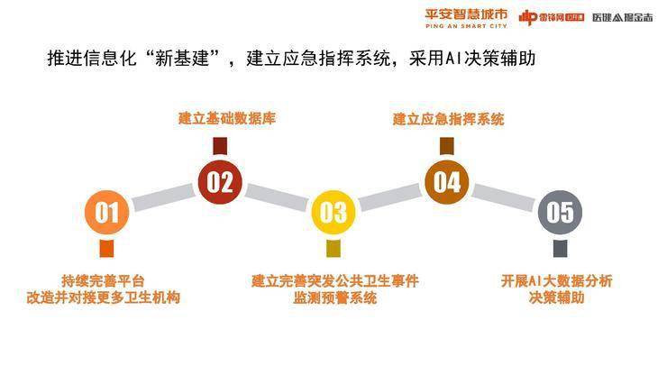疫情中智慧医疗存在的问题_疫情医疗智慧存在问题中的问题_智慧医疗在疫情中的探索与实践