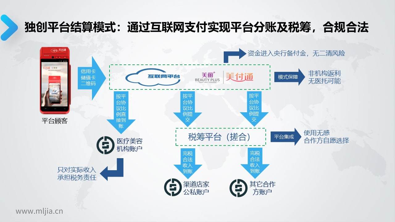 以渠道管理及支付分账切入医美市场，美丽加月流水超1.4亿元
