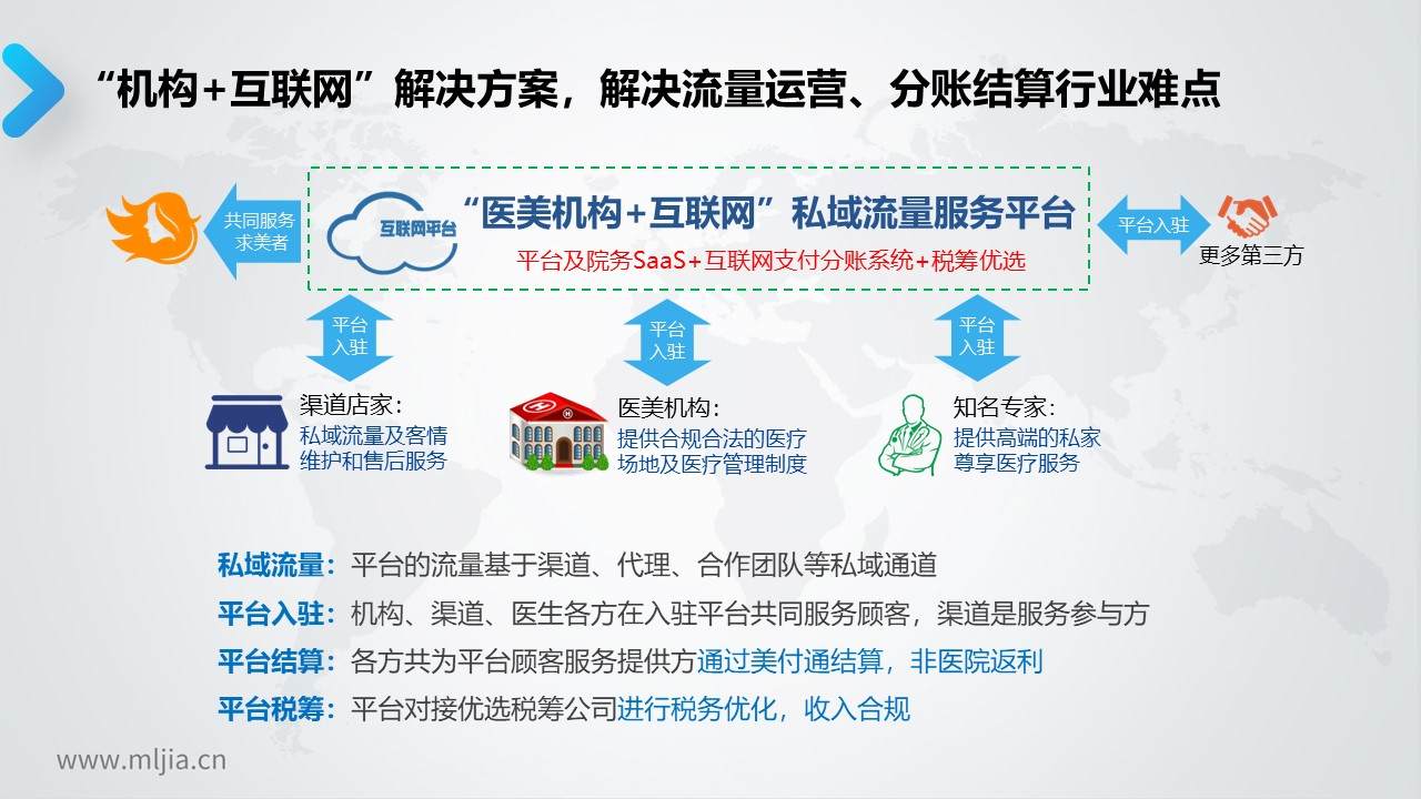 盈利模式有哪几种_盈利模式是什么意思_HIS 盈利模式