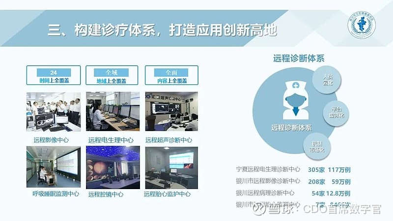 互联网医院生态_互联网医疗生态_生态网络科技有限公司