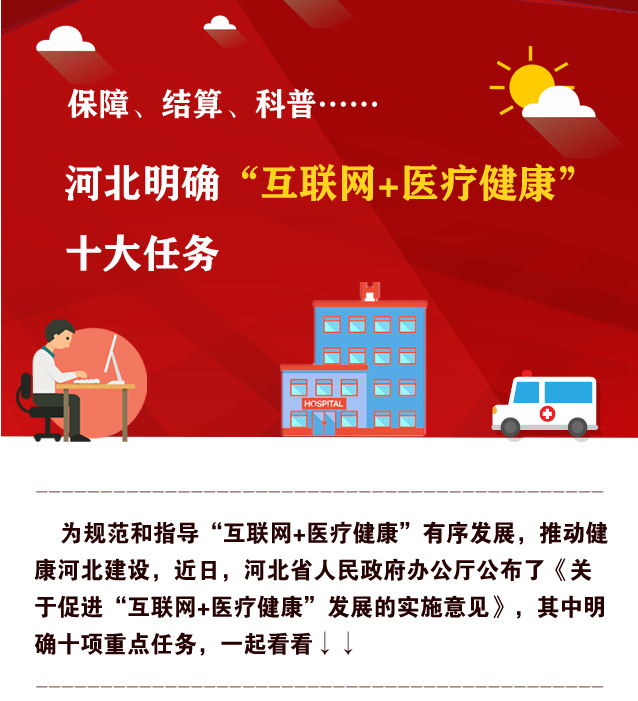 互联网问诊需要什么资质吗_网络问诊app_什么是互联网问诊