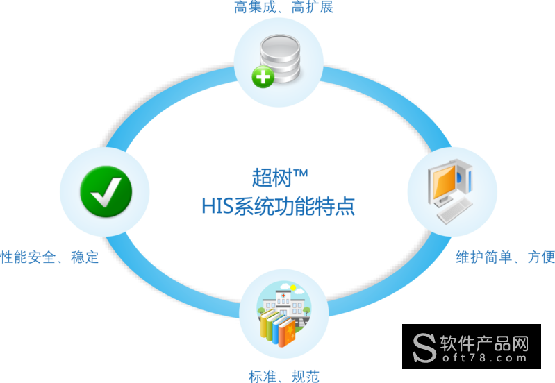 his系统在医院临床及管理中的应用