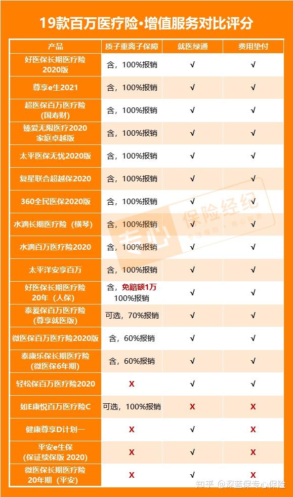 在线问诊功能平台设计系统包括_在线问诊平台系统设计与功能_在线问诊模式