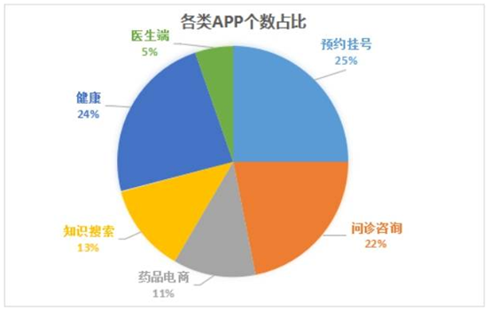 在线问诊功能平台设计系统包括_在线问诊模式_在线问诊平台系统设计与功能