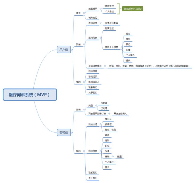 在线问诊平台系统设计与功能_在线问诊功能平台设计系统包括_在线问诊模式