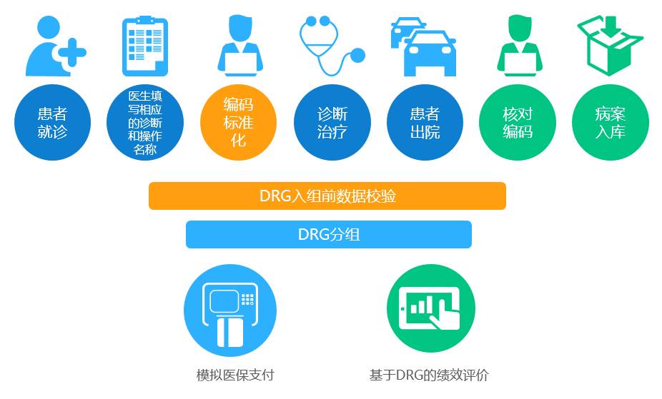 对比传统医疗，智慧医疗有哪些优势？