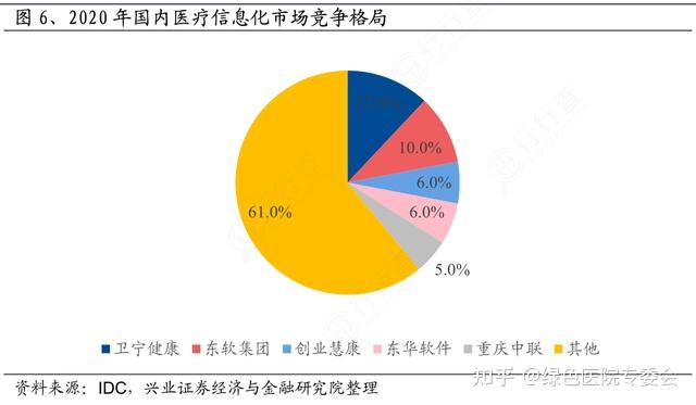 数字医疗与互联网医疗关系_互联网医疗数字化行动方案_医疗数据互联互通