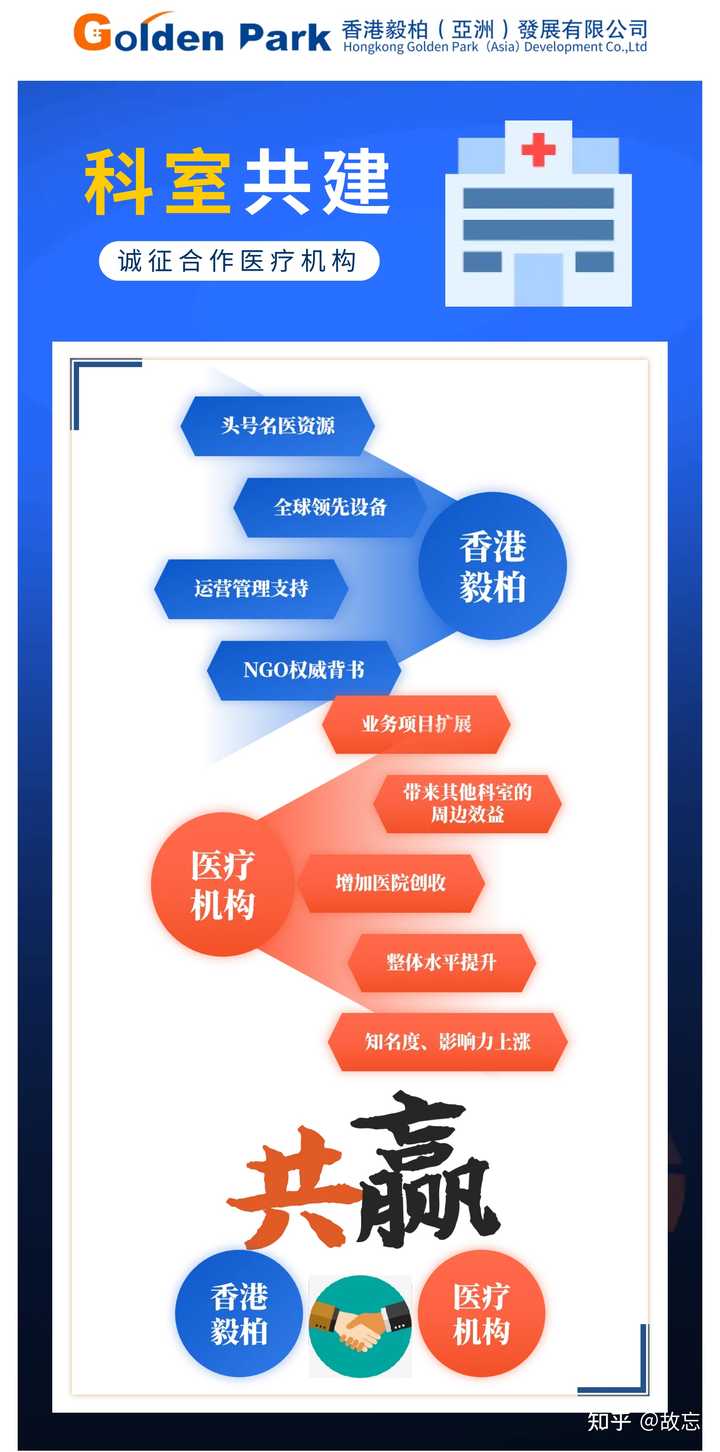 眼科智能诊断系统_诊断眼科智能系统有哪些_诊断眼科智能系统包括哪些