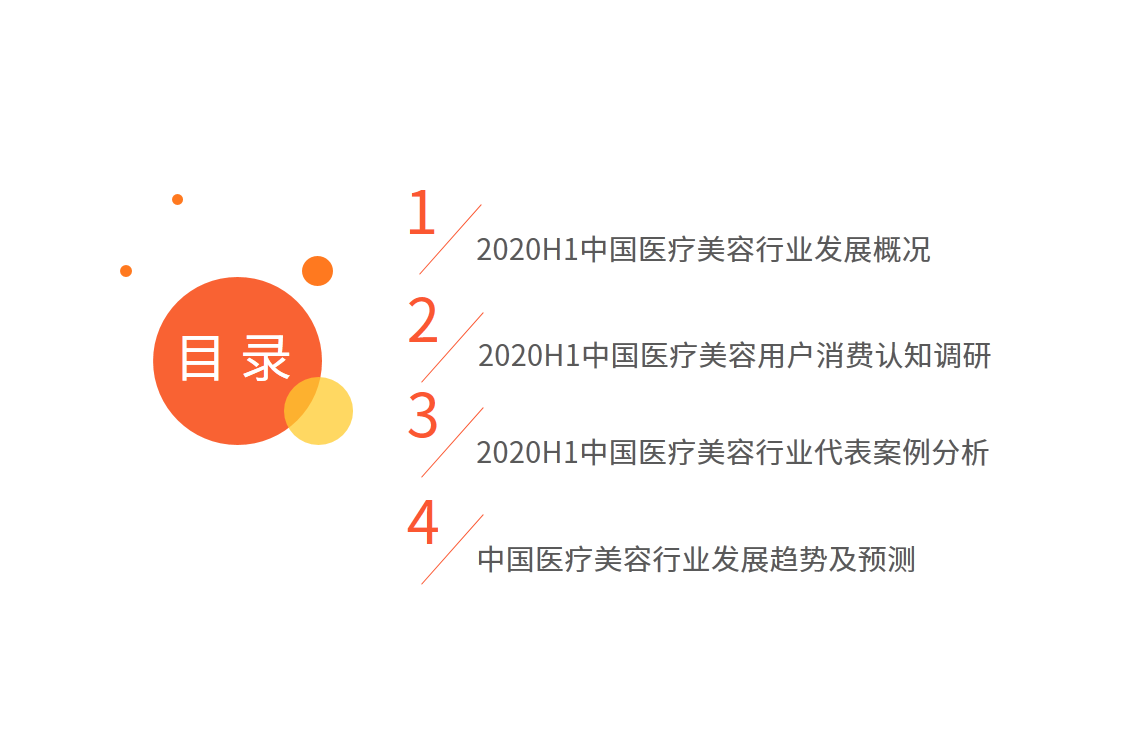 艾媒咨询|2020上半年中国医疗美容行业趋势研究报告