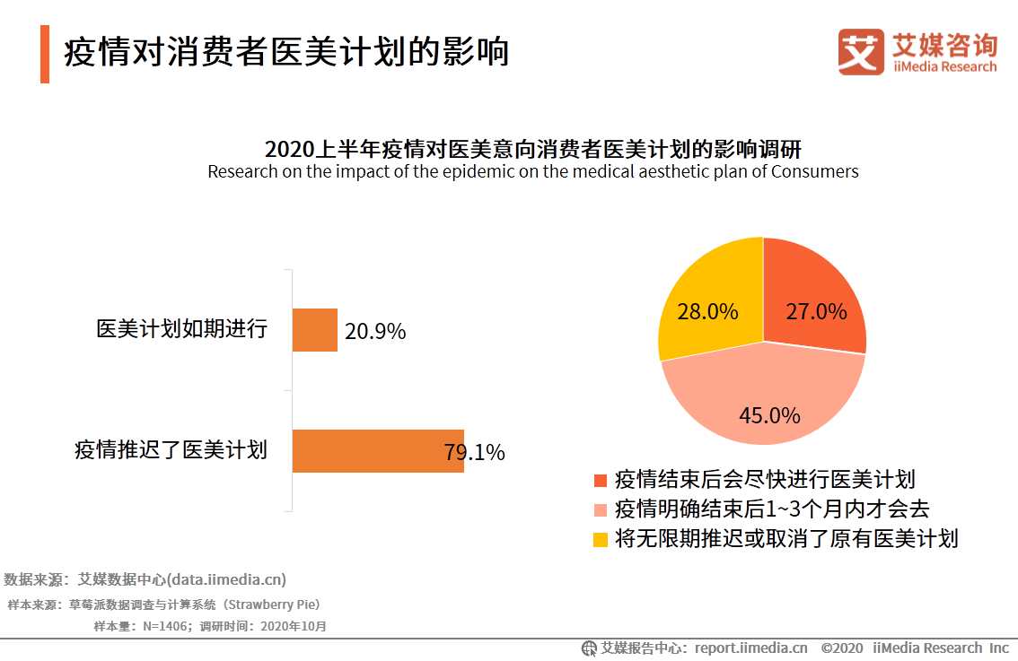 ai医疗服务_移动医疗app发展前景_iiMedia Research(艾媒咨询)中国移动医疗用户