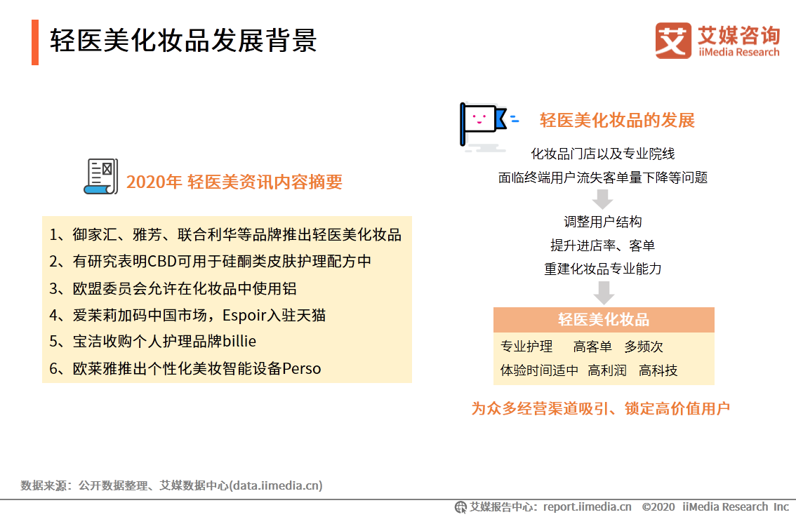 iiMedia Research(艾媒咨询)中国移动医疗用户_移动医疗app发展前景_ai医疗服务