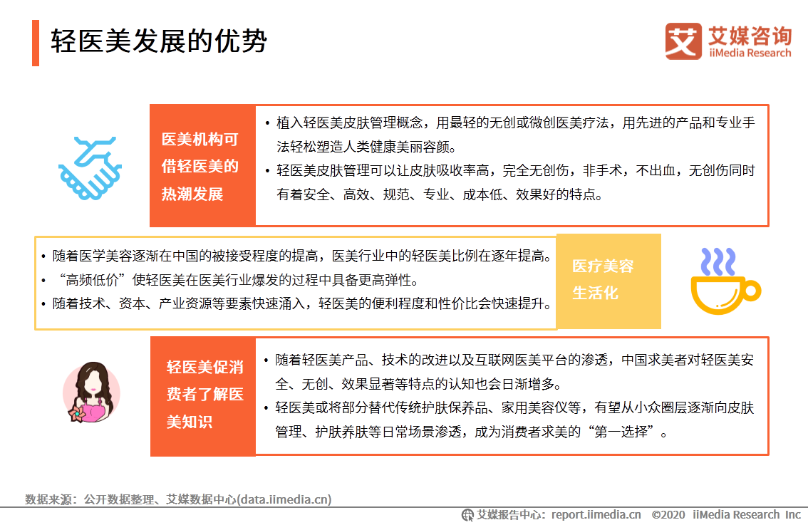移动医疗app发展前景_ai医疗服务_iiMedia Research(艾媒咨询)中国移动医疗用户