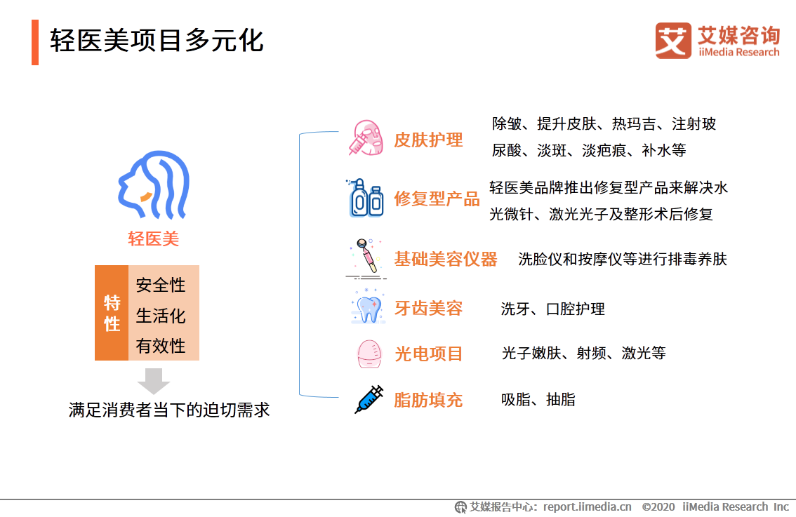 移动医疗app发展前景_iiMedia Research(艾媒咨询)中国移动医疗用户_ai医疗服务