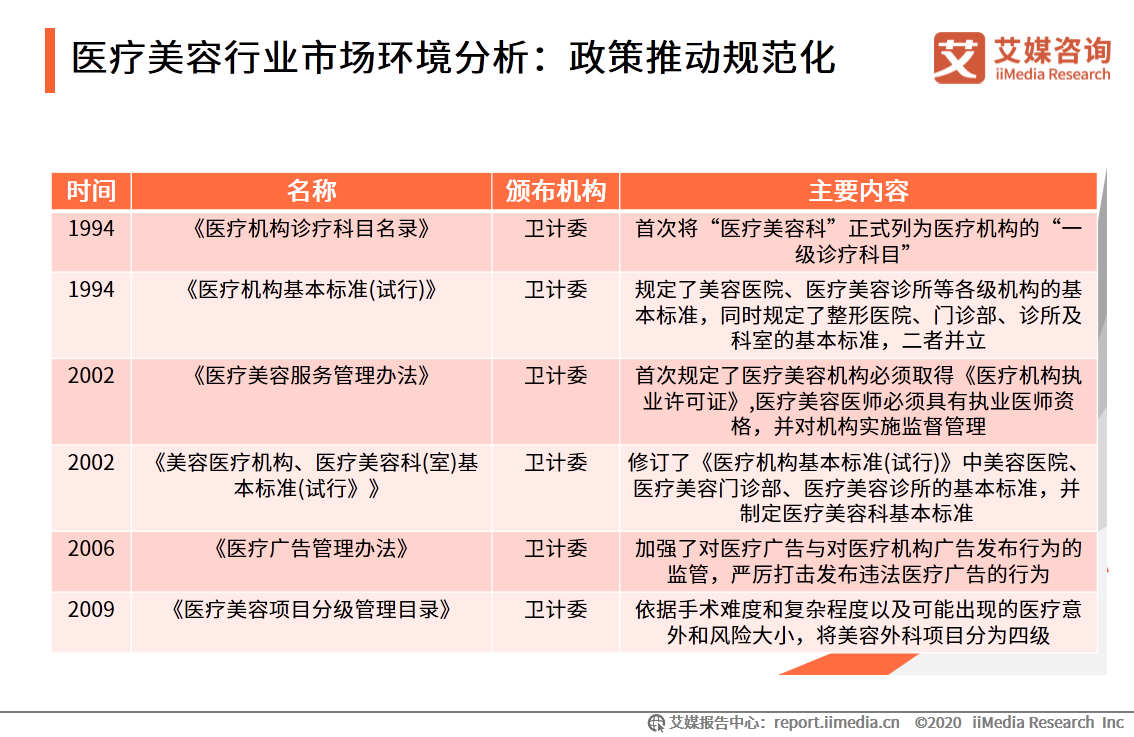 iiMedia Research(艾媒咨询)中国移动医疗用户_ai医疗服务_移动医疗app发展前景
