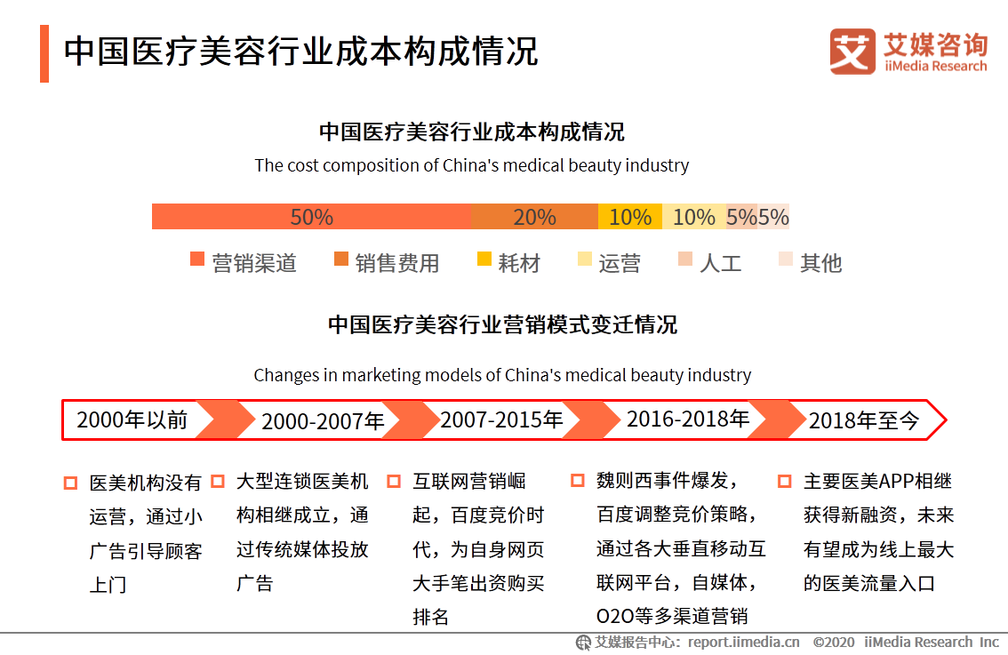 ai医疗服务_移动医疗app发展前景_iiMedia Research(艾媒咨询)中国移动医疗用户