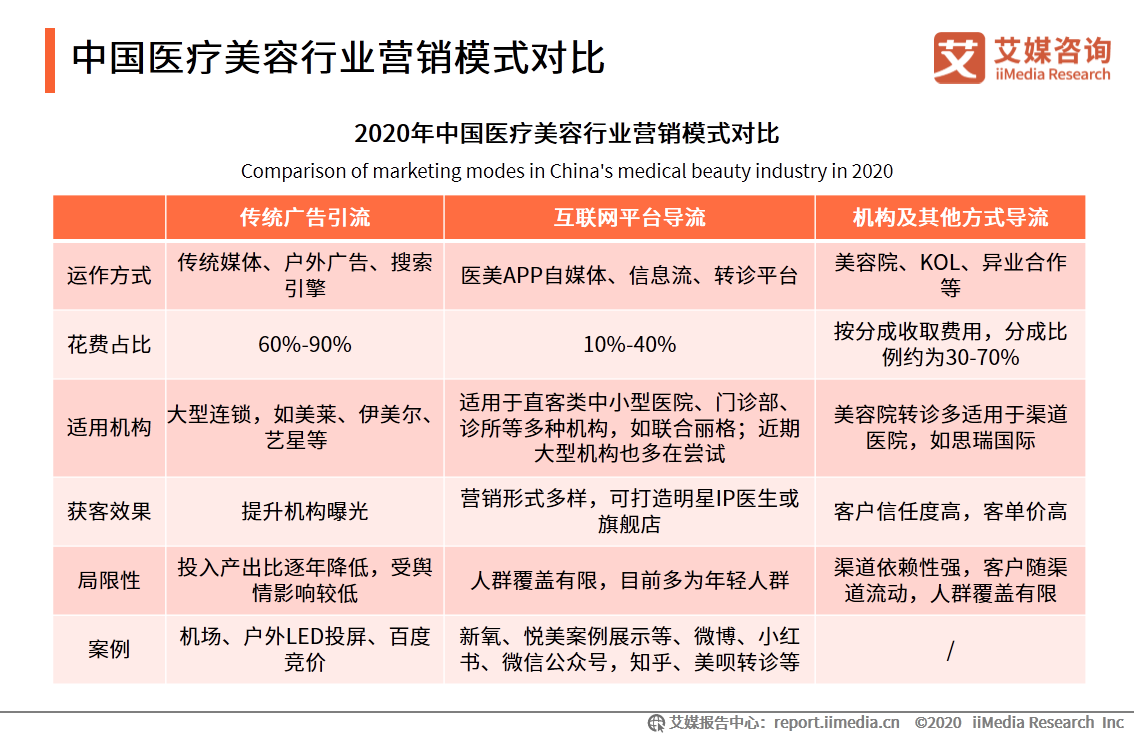 移动医疗app发展前景_iiMedia Research(艾媒咨询)中国移动医疗用户_ai医疗服务