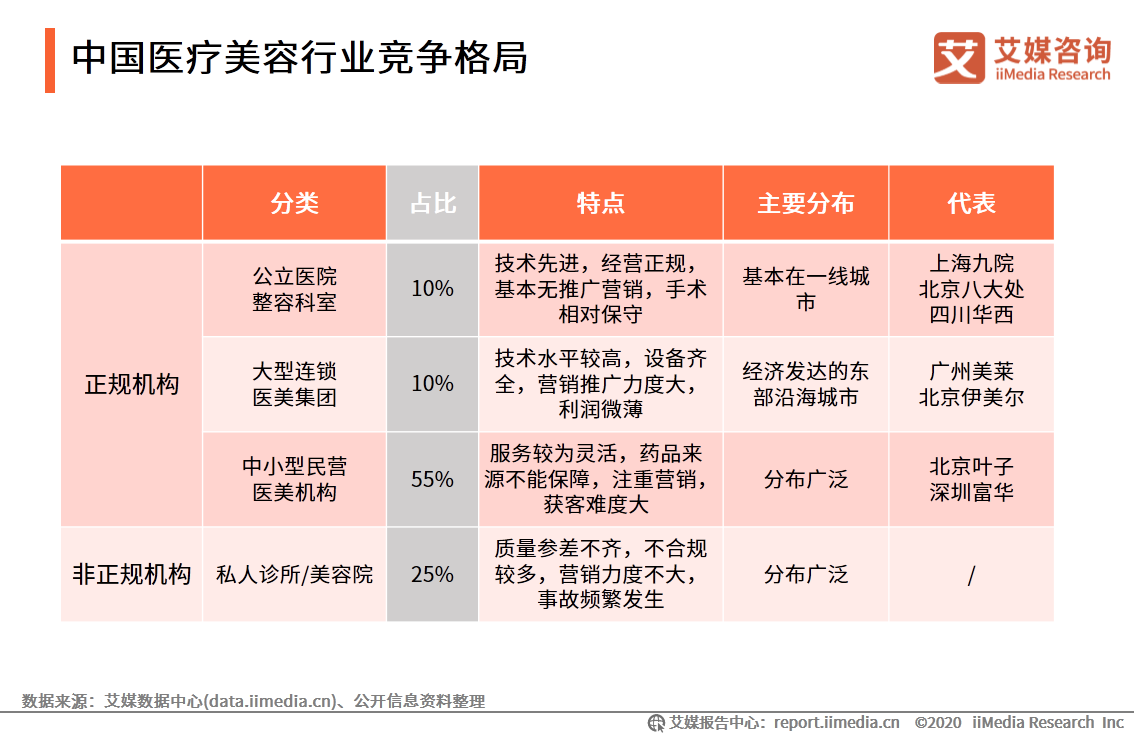 移动医疗app发展前景_ai医疗服务_iiMedia Research(艾媒咨询)中国移动医疗用户