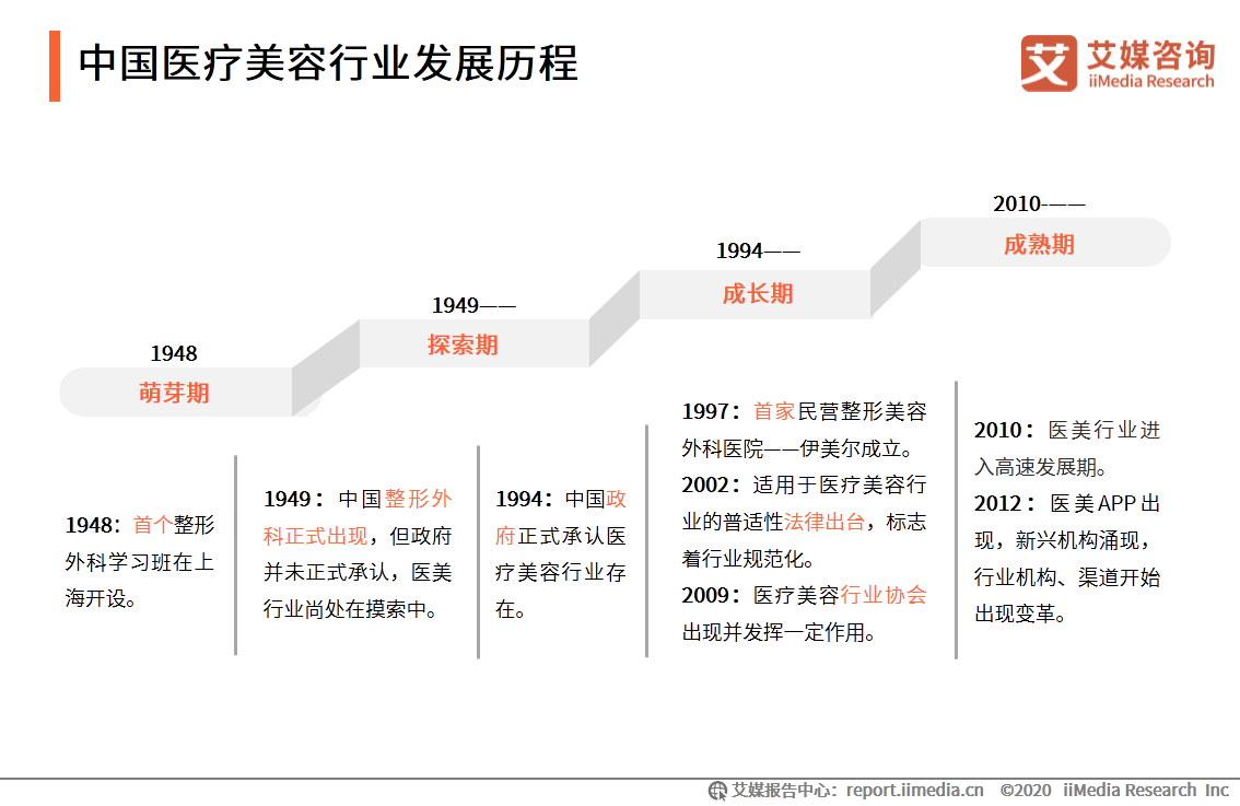 ai医疗服务_iiMedia Research(艾媒咨询)中国移动医疗用户_移动医疗app发展前景