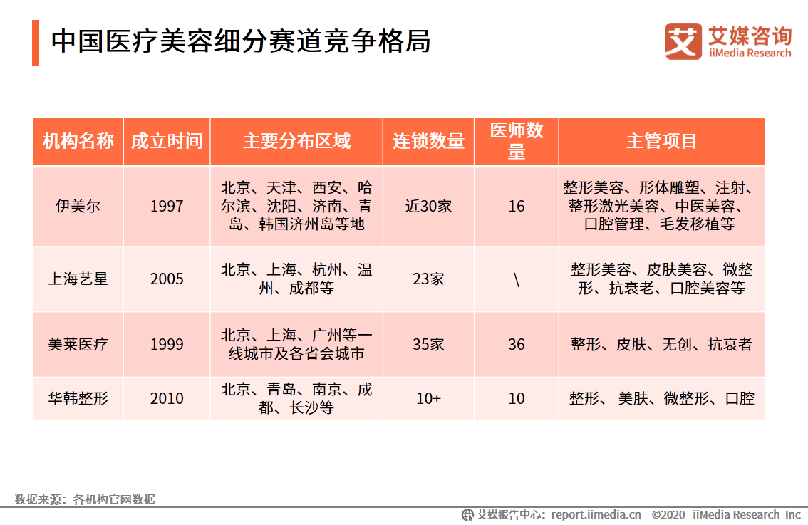 iiMedia Research(艾媒咨询)中国移动医疗用户_ai医疗服务_移动医疗app发展前景
