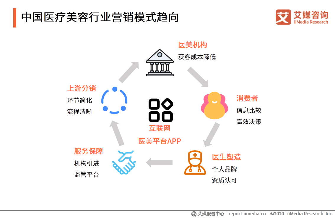 iiMedia Research(艾媒咨询)中国移动医疗用户_移动医疗app发展前景_ai医疗服务