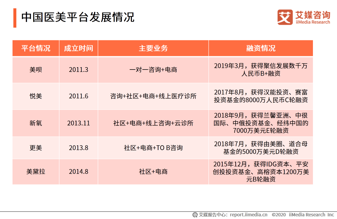 iiMedia Research(艾媒咨询)中国移动医疗用户_移动医疗app发展前景_ai医疗服务