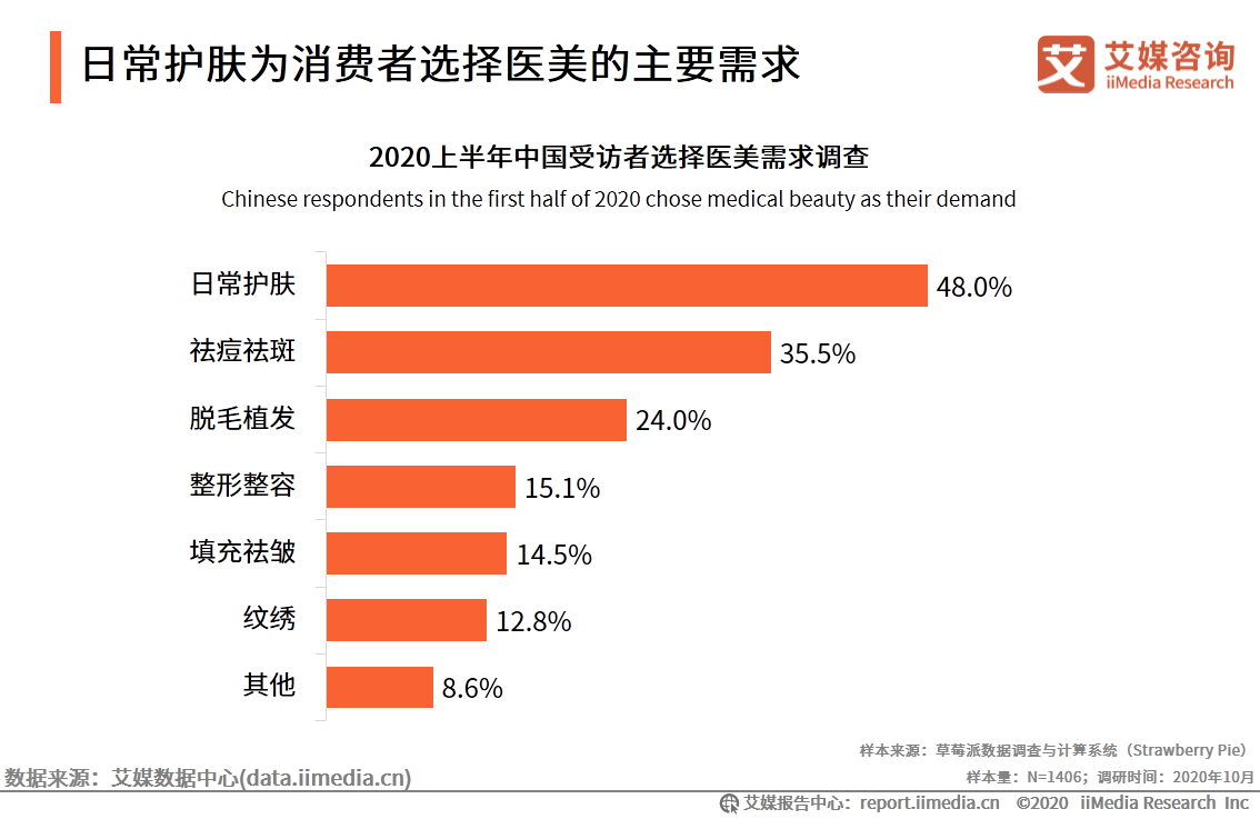 iiMedia Research(艾媒咨询)中国移动医疗用户_ai医疗服务_移动医疗app发展前景