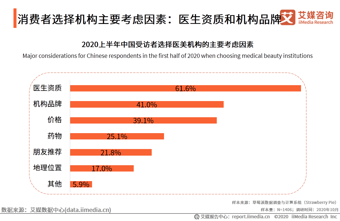 ai医疗服务_移动医疗app发展前景_iiMedia Research(艾媒咨询)中国移动医疗用户