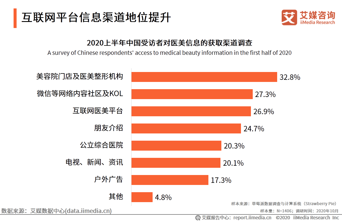 iiMedia Research(艾媒咨询)中国移动医疗用户_ai医疗服务_移动医疗app发展前景