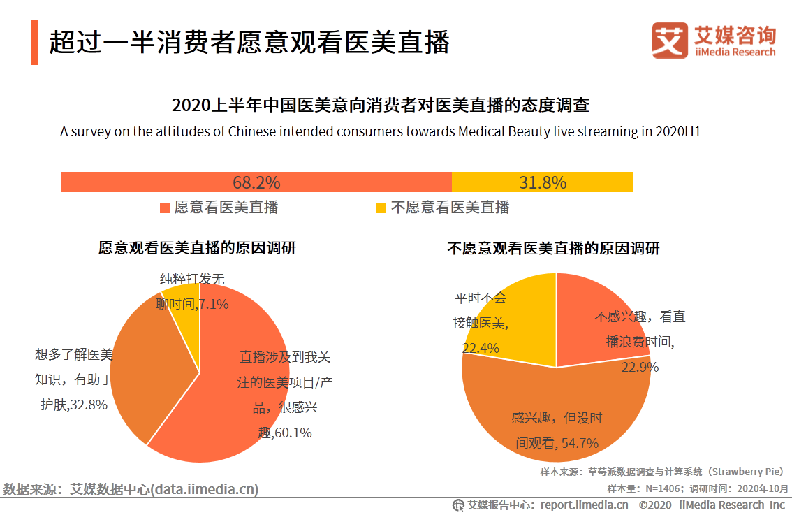 iiMedia Research(艾媒咨询)中国移动医疗用户_ai医疗服务_移动医疗app发展前景
