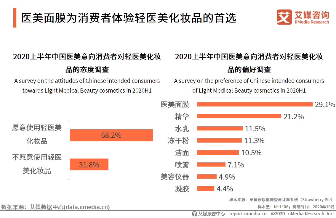 iiMedia Research(艾媒咨询)中国移动医疗用户_移动医疗app发展前景_ai医疗服务