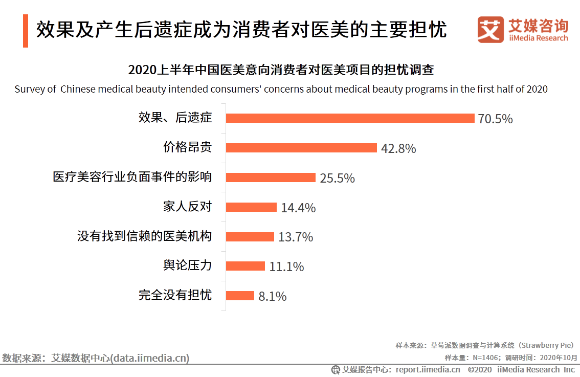 移动医疗app发展前景_iiMedia Research(艾媒咨询)中国移动医疗用户_ai医疗服务